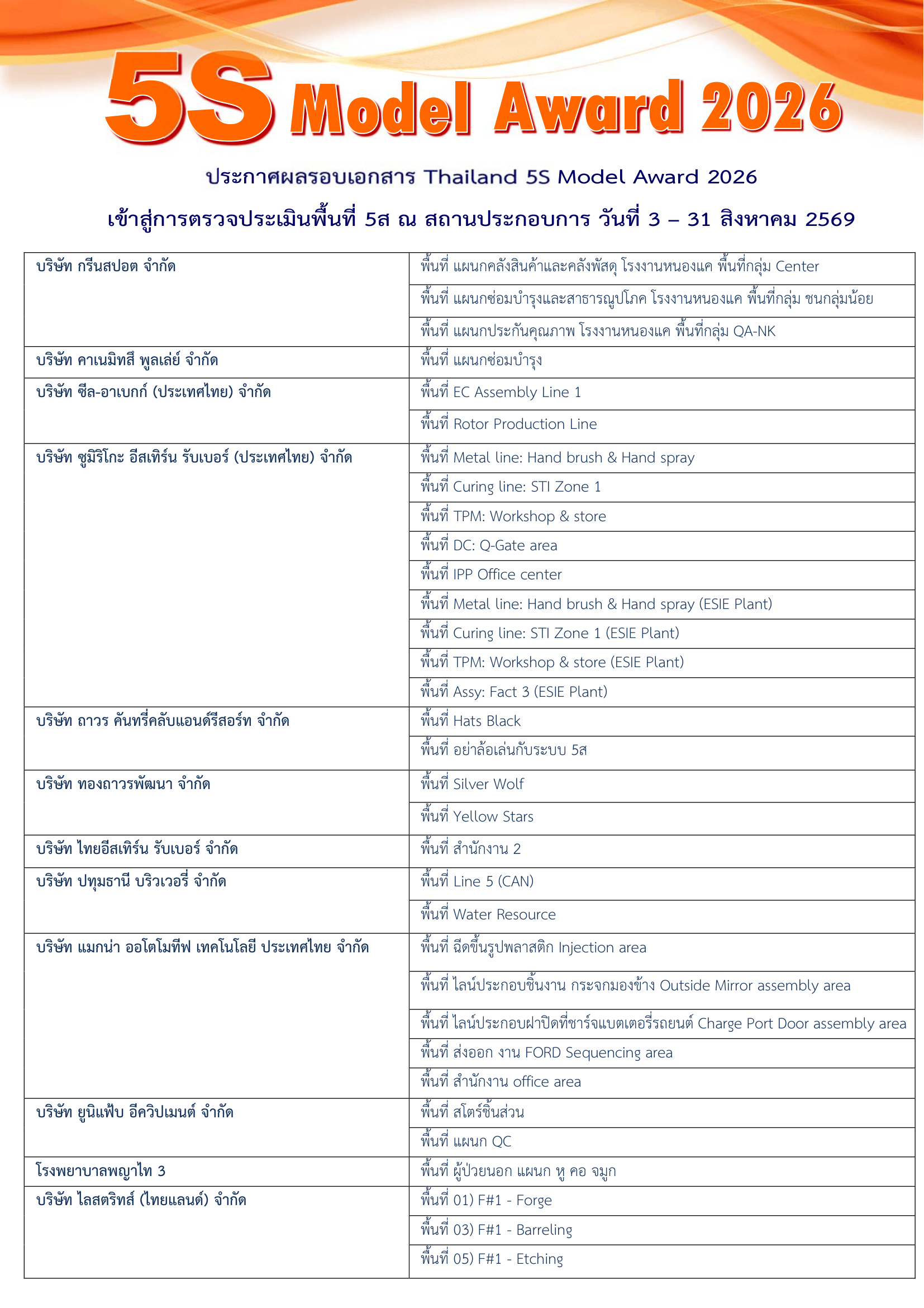 เอกสารภาพรวม5s